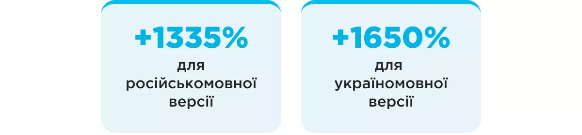 seo comfy рикова частка запиту iphone