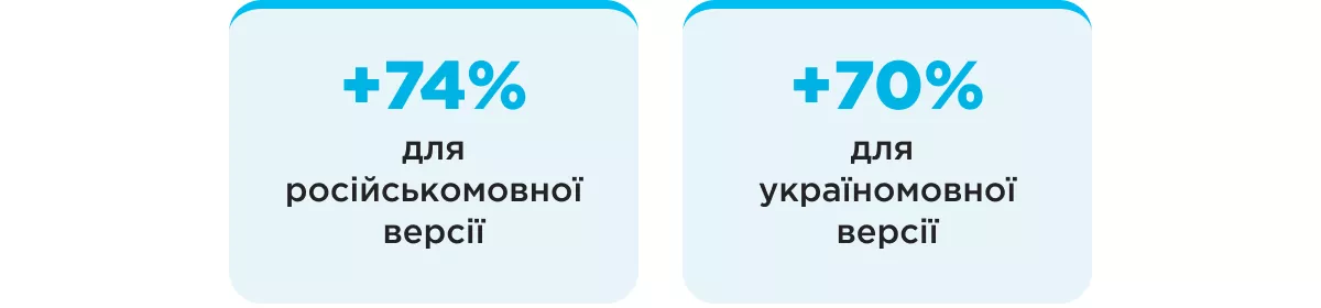 seo comfy ринкова частка запиту смартфон