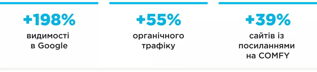 seo comfy шапка результатів