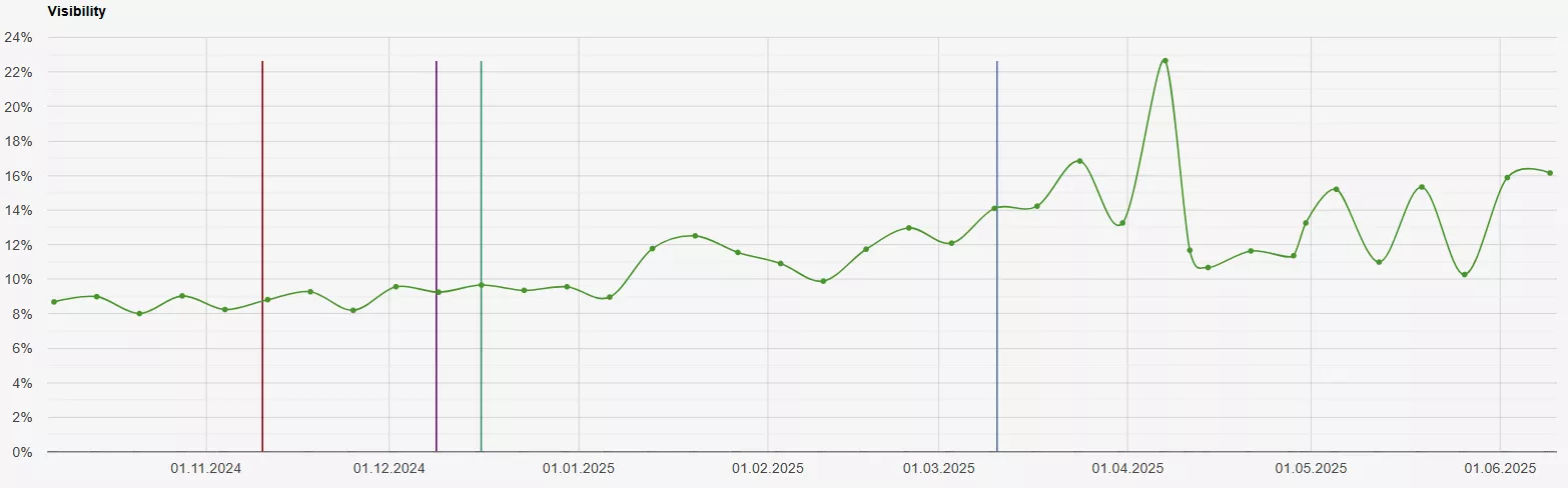 seo comfy видимість в пошуку укр версія