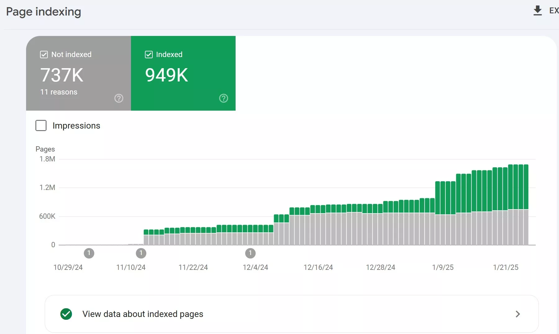 seo google тіньовий бан динаміка індексації сторінок