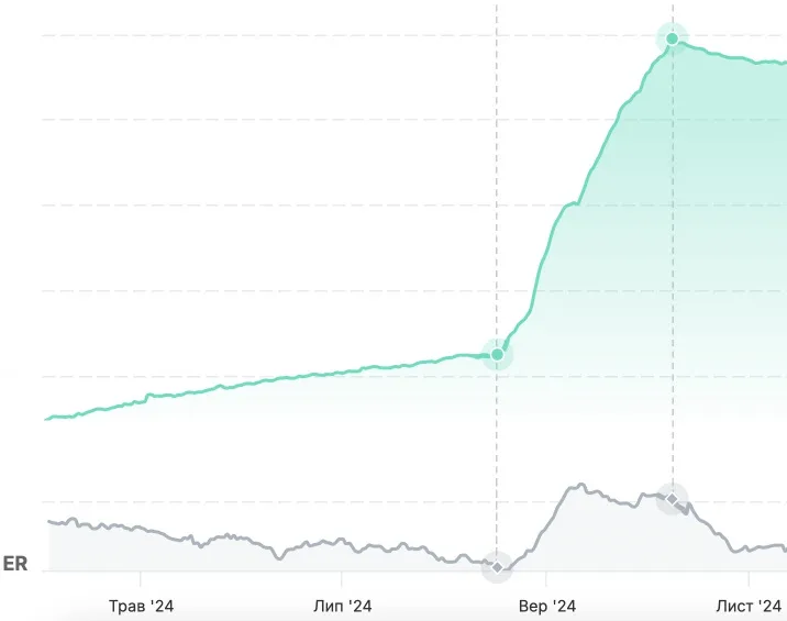 сервис поиска работы в Нидерландах telegram результаты теста нового канала