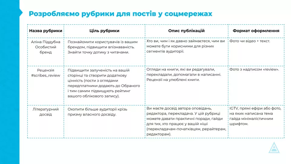 Розподіл контенту