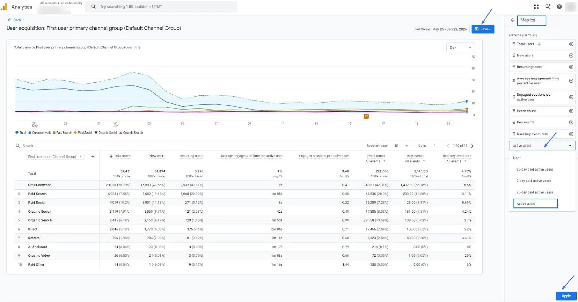 додайте метрику Active users