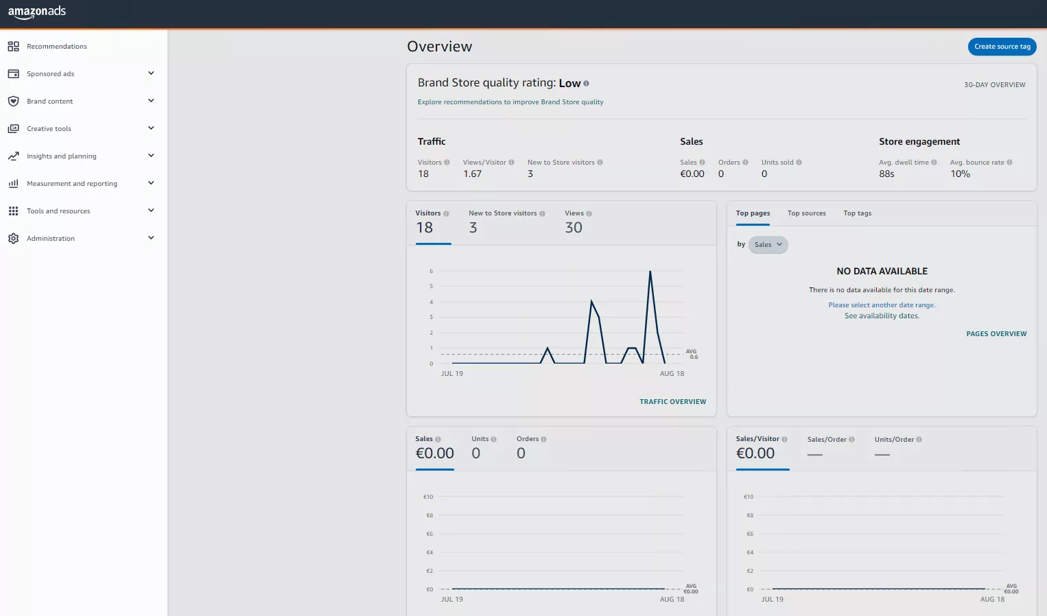 Amazon Brand Analytics