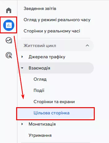 Перейдіть у Звіти в GA4 і знайдіть звіт «Цільова сторінка»