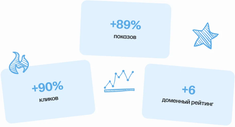 Shopping-Kobolde seo результаты