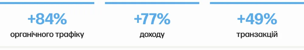 Shopping-Kobolde seo шапка результатів