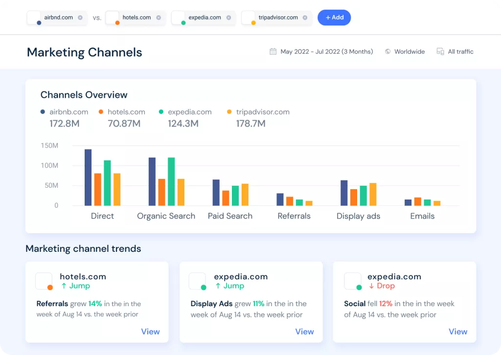 Similarweb — потужний інструмент конкурентної розвідки, який надає можливість глибоко проаналізувати присутність конкурентів