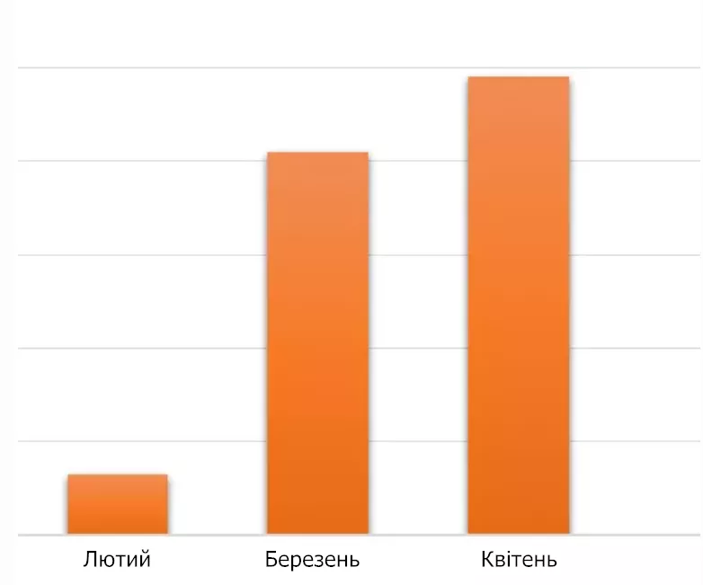 скрінпомсіячно2
