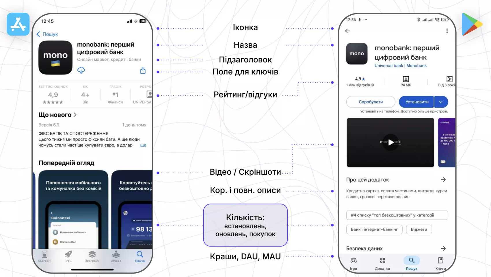 Елементи сторінки в сторі, які впливають на просування застосунку