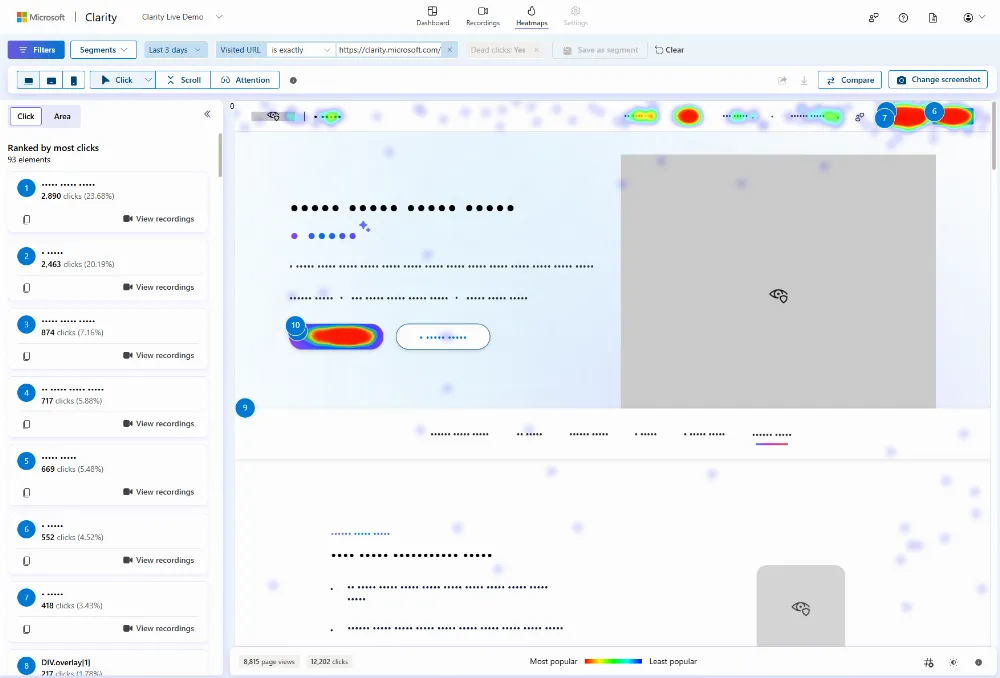 Cropped click heatmap image from the public Clarity Live Demo (clarity.microsoft.com) &mdash; page layout with color-coded click density overlay only, no Clarity UI chrome (no navbar, no filters panel); shows a general area of concentrated click activity near the top of the page, used purely to illustrate what a click heatmap looks like