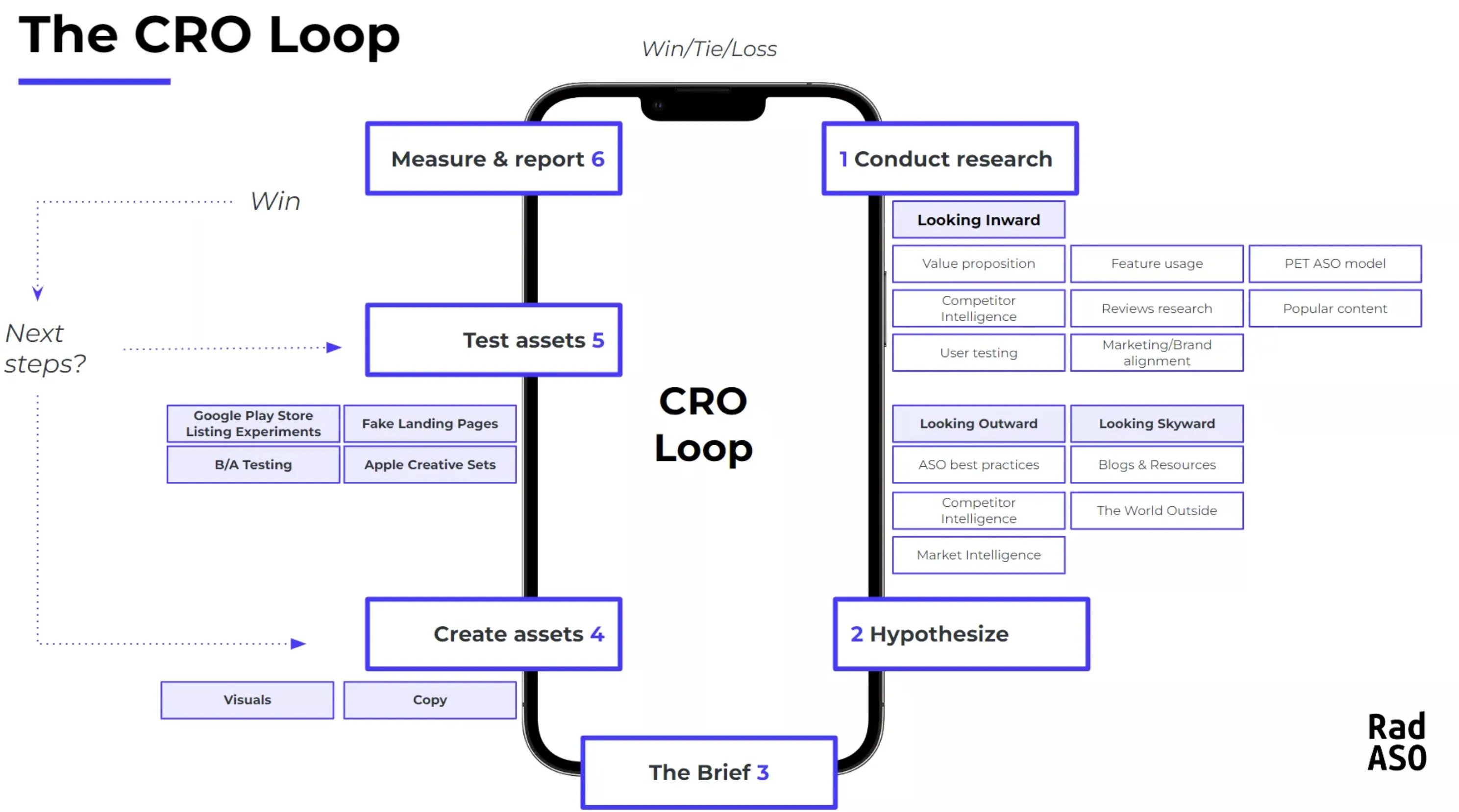 социальное приложение для геймеров схема работы с графикой в рамках cro