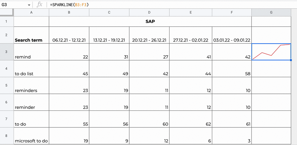 SPARKLINE function_2