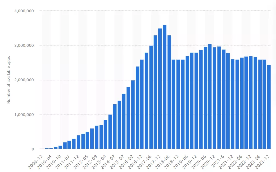 Statista