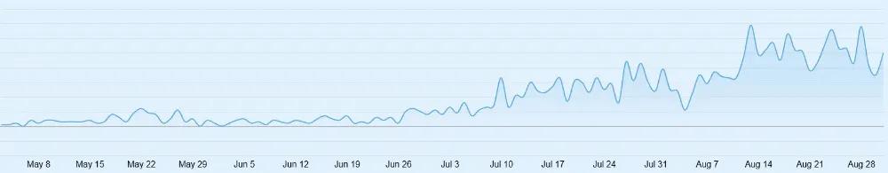 svitbus seo Видимість в AI-пошуку