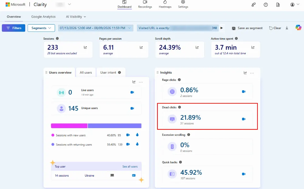 Clarity Dashboard filtered by that page&rsquo;s URL, showing the &rsquo;Dead clicks&rsquo; metric card with the percentage value &mdash; illustrating the elevated dead click rate found on this page (branding/URL blurred)