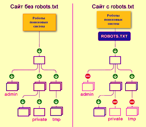 Так роботы поисковых систем видят сайт с файлом