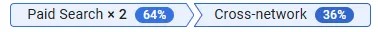 Типовий шлях користувача, може виглядати так