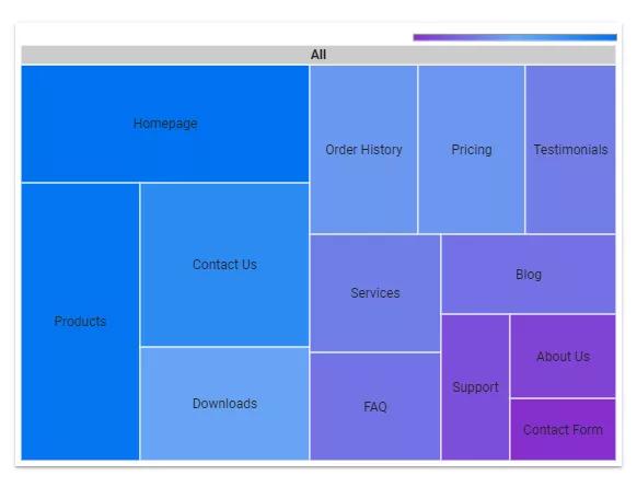 treemap