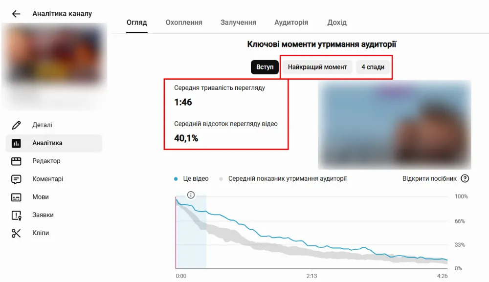 Тут також є найкращі моменти (де глядачі дивляться контент довше, ніж зазвичай) та спади (припиняють перегляд або пропускають певну частину відео)