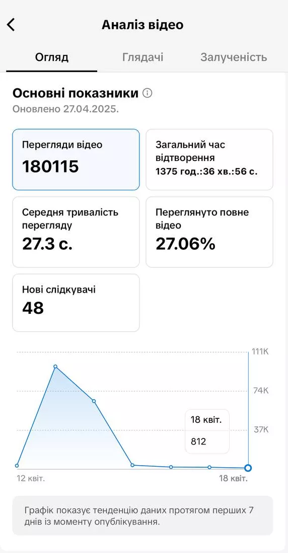 Залучення аудиторії в тематиці &laquo;Нерухомість&raquo;