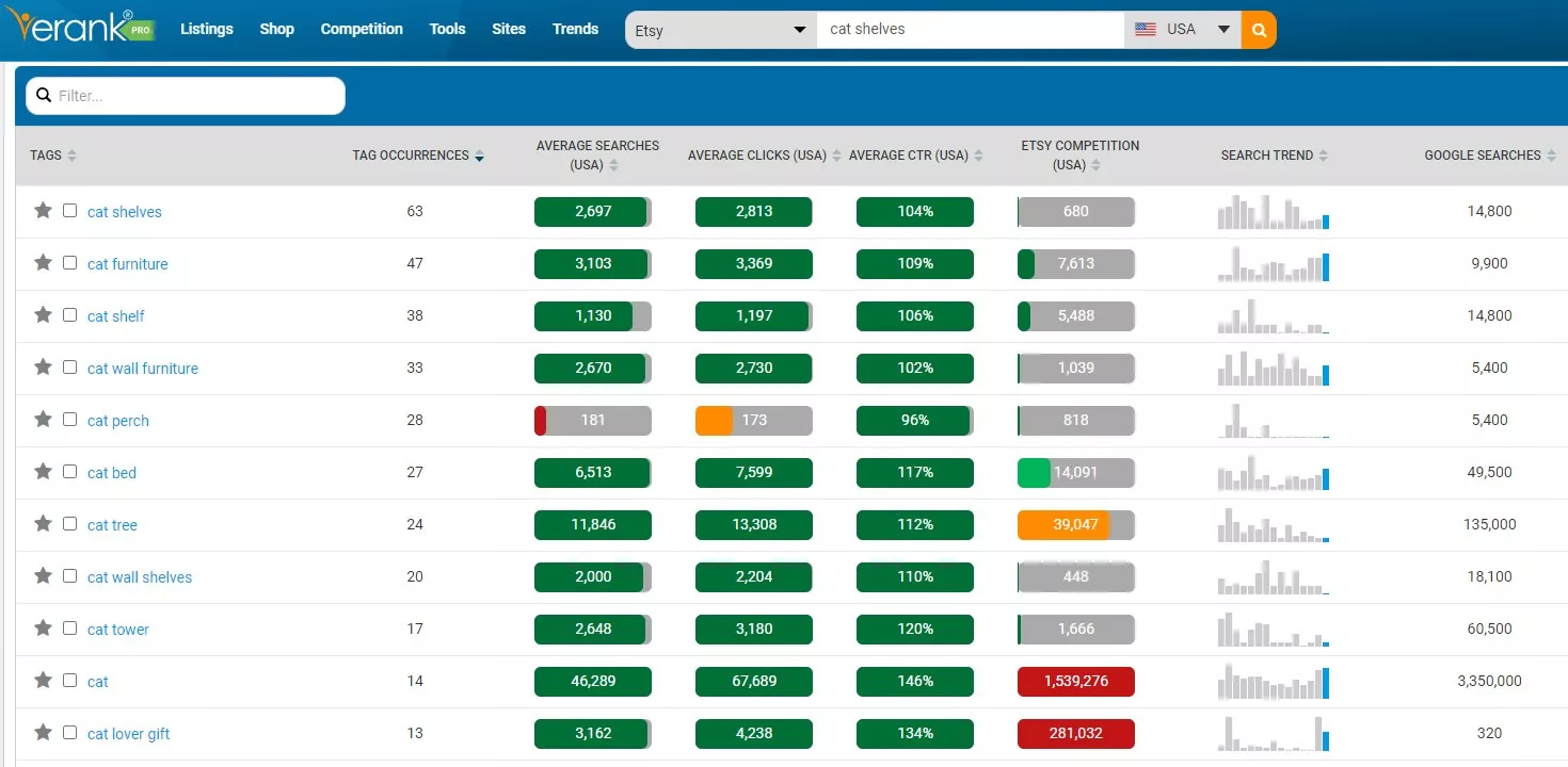 use-keyword-research-tools