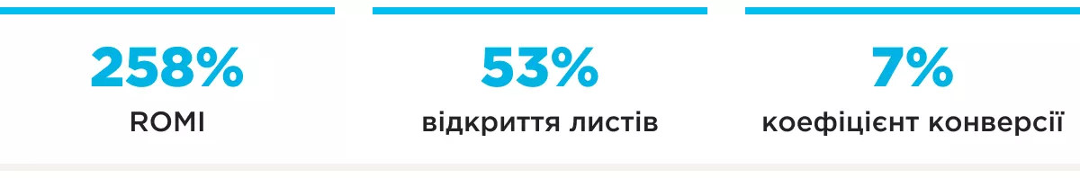 Ukrarmor