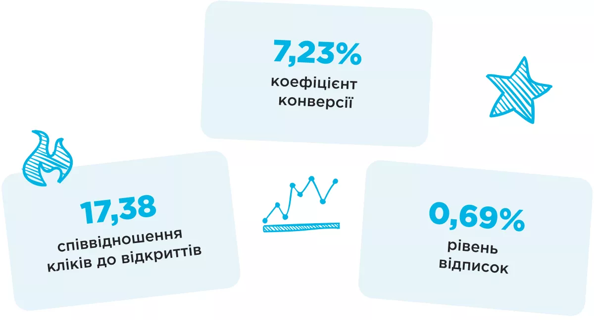 про зацікавленість аудиторії та релевантність контенту