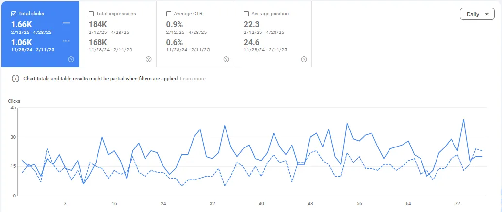 viknaroff seo дані google search console