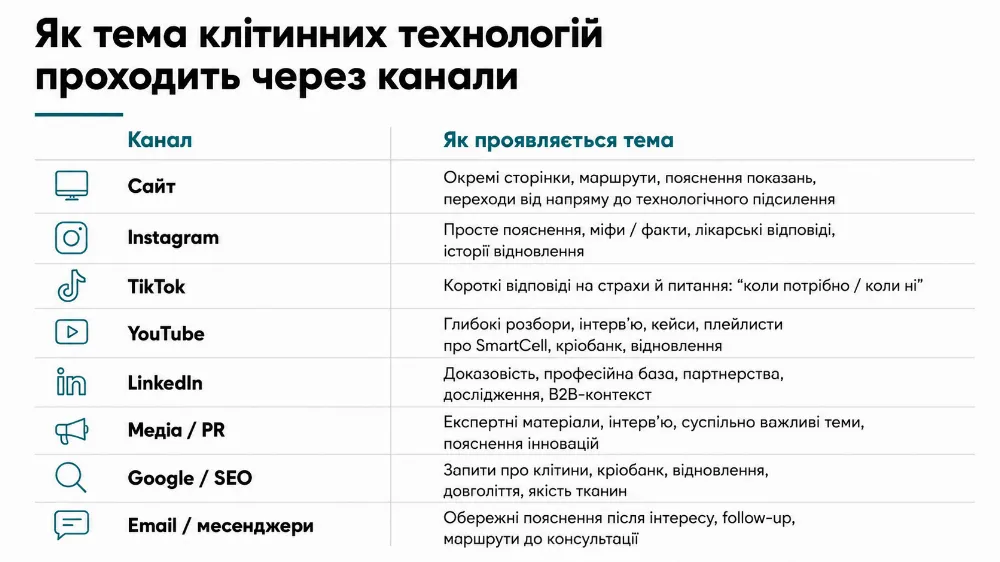 virtus strategy як тема клітинних технологій проходить через канали