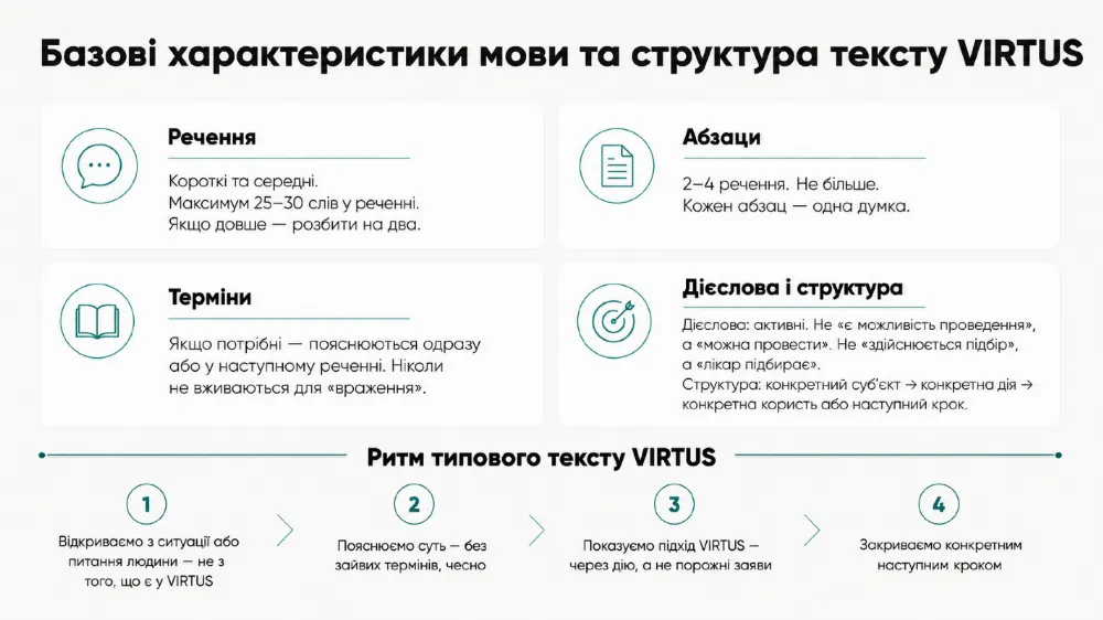 virtus strategy базові характеристики мови та структура тексту