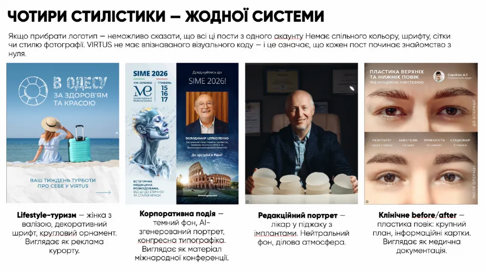 virtus strategy чотири стилістики жодної системи