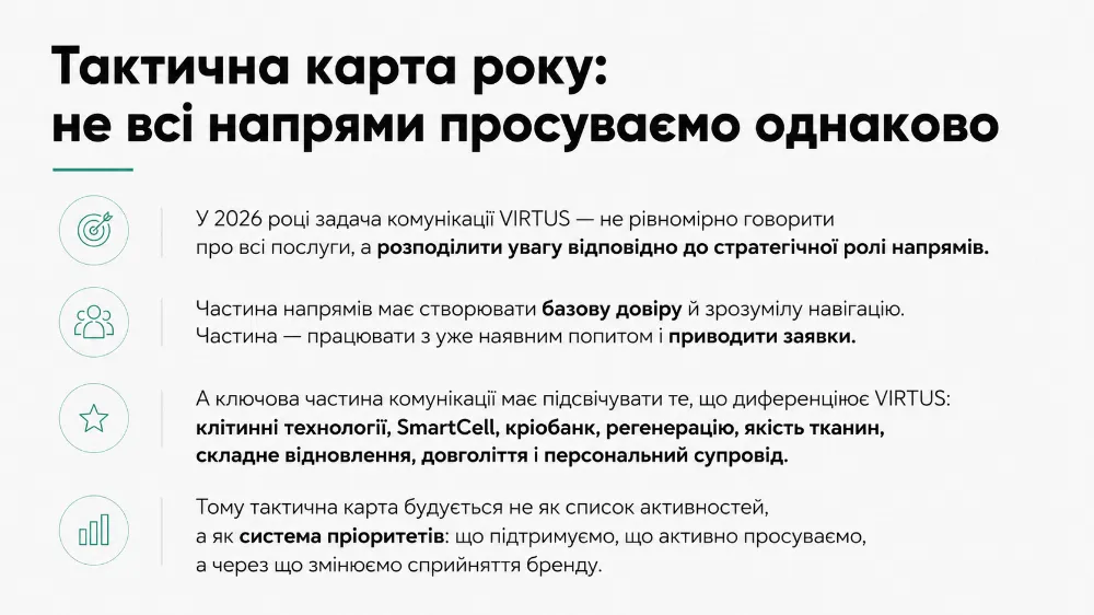 virtus strategy тактична карта року