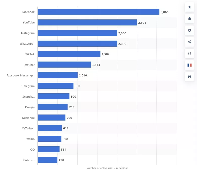 Як отримати перших підписників у Facebook