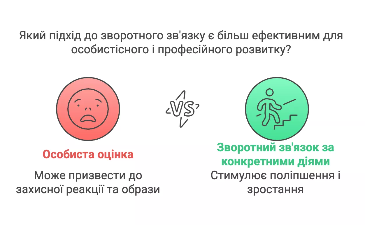 Не оцінюйте особистість людини
