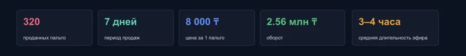 Результаты