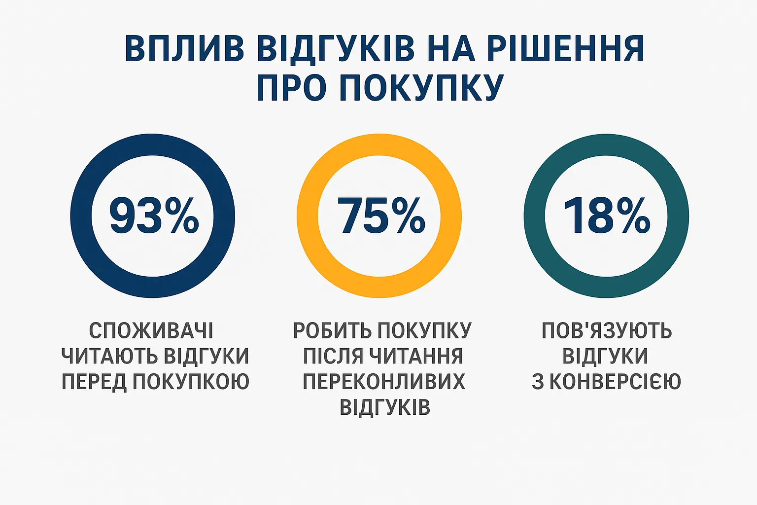 Як ШІ може допомогти чи зіпсувати рейтинг