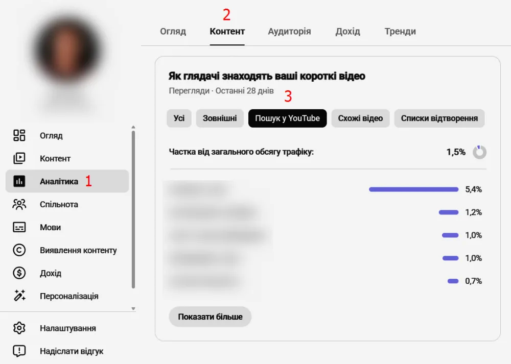 YouTube Studio — у розділі «Аналітика → Контент → Як глядачі знаходять ваші відео → Пошук у YouTube» можна побачити, за якими запитами вас уже знаходять, що дуже цінно для оптимізації опублікованих відео та пошуку нових тем