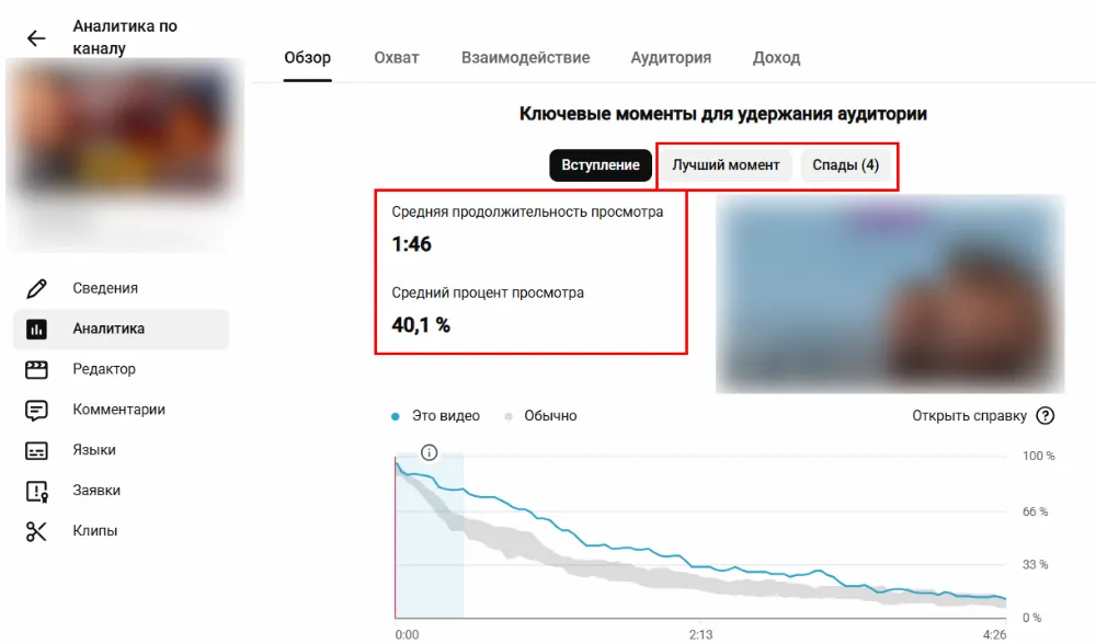 Здесь также есть лучшие моменты (где зрители смотрят контент дольше, чем обычно) и спады (прекращают просмотр или пропускают определенную часть видео)