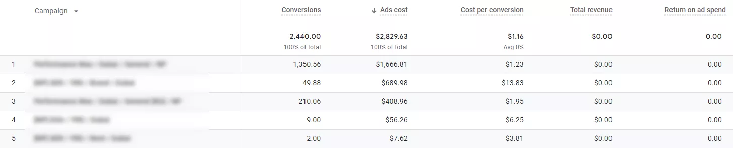 Здесь значение в столбце «Ads cost» должно подтянуться с учетом вашего файла импорта