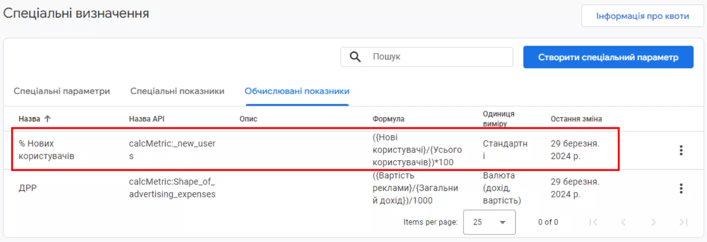 звітитекст14
